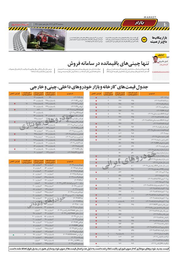 صفحات-روزنامه-دنیای-خودرو.pdf - صفحه 10