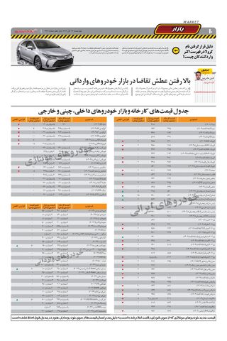 صفحات-روزنامه-دنیای-خودرو.pdf - صفحه 10