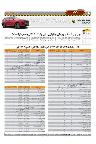 صفحات-روزنامه-دنیای-خودرو.pdf - صفحه 10