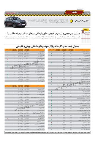 صفحات-روزنامه-دنیای-خودرو.pdf - صفحه 10