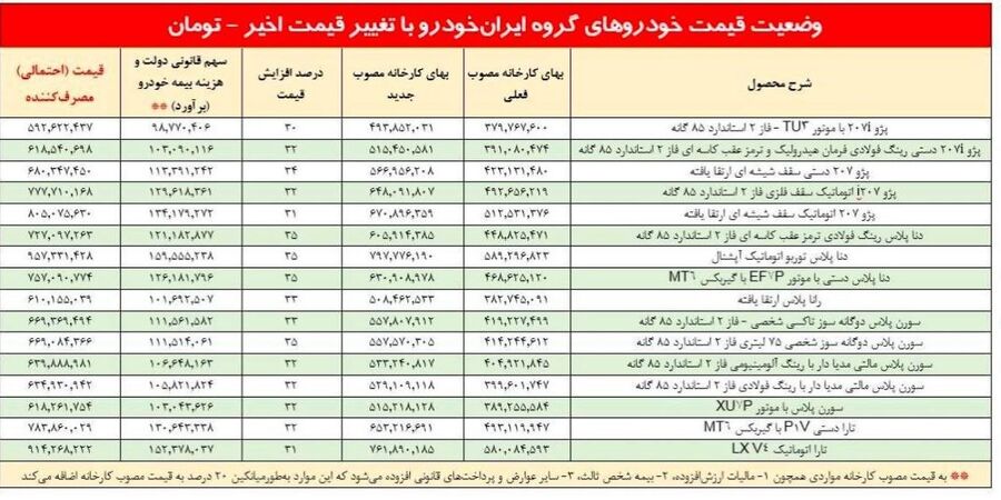 جزئیات افزایش