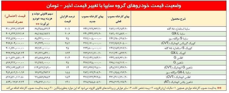 جزئیات افزایش