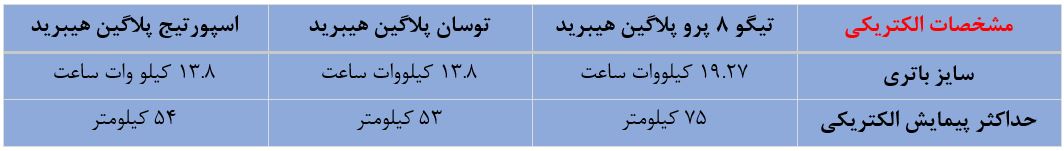 مقایسه ‌تیگو پرو ۸ پلاگین هیبریدها با دو خودرو پلاگین هیبرید پرفروش اروپا