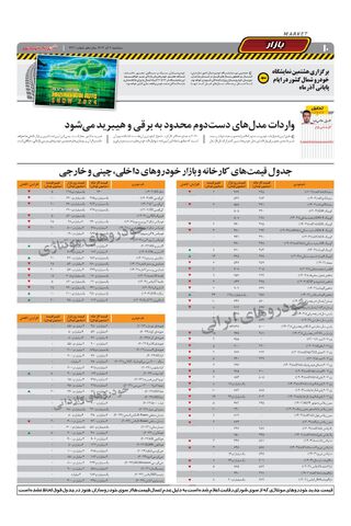 صفحات-روزنامه-دنیای-خودرو.pdf - صفحه 10