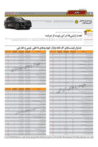 صفحات-روزنامه-دنیای-خودرو.pdf - صفحه 10