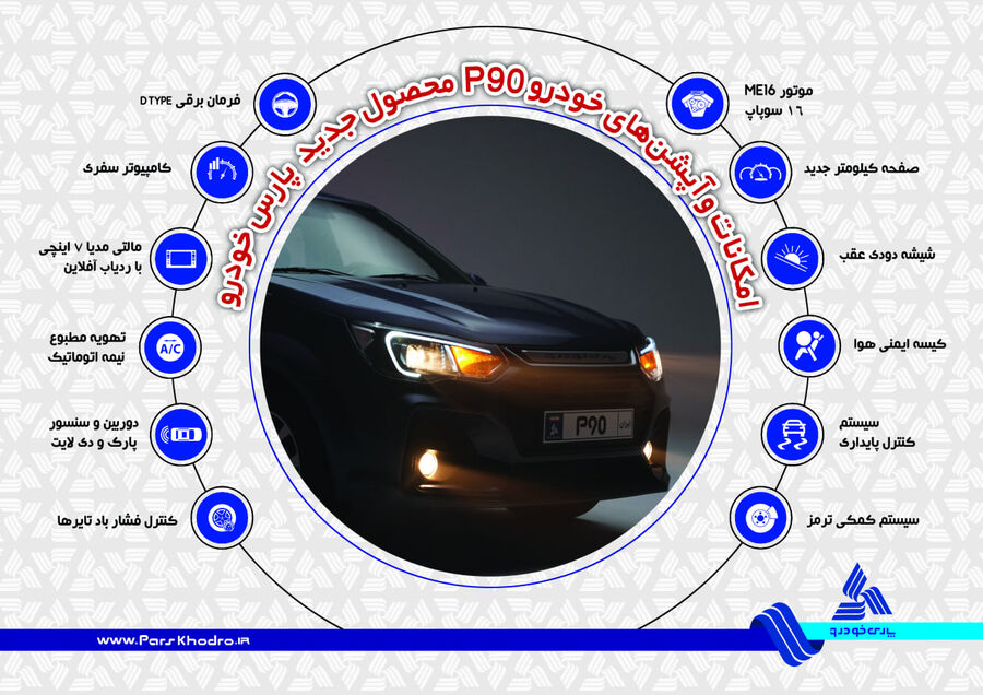 معرفی برخی امکانات و آپشنهای تندر 90 ایرانی (P90)