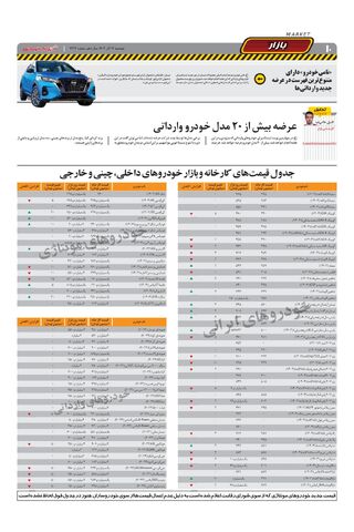 صفحات-روزنامه-دنیای-خودرو.pdf - صفحه 10