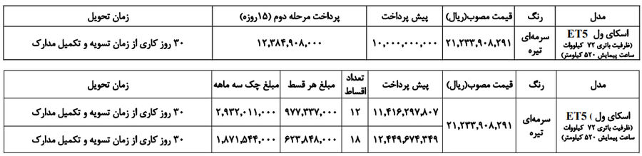 شرایط فروش نقدی و اقساطی خودروی برقی اسکای ول ET۵ 