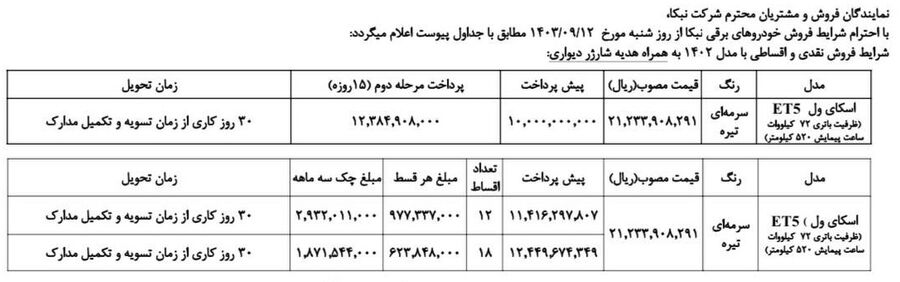 فروش اقساطی اسکای ول ET5، اولین خودروی برقی تولید داخل + قیمت فروش