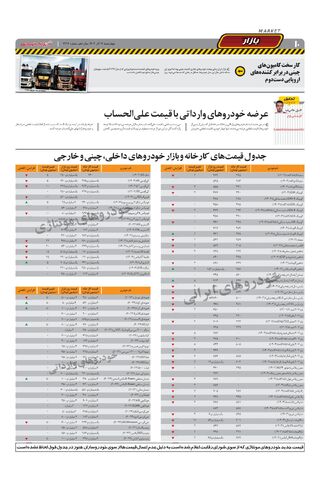 صفحات-روزنامه-دنیای-خودرو.pdf - صفحه 10