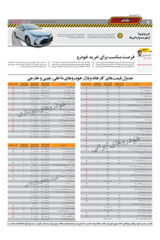 صفحات-روزنامه-دنیای-خودرو.pdf - صفحه 10