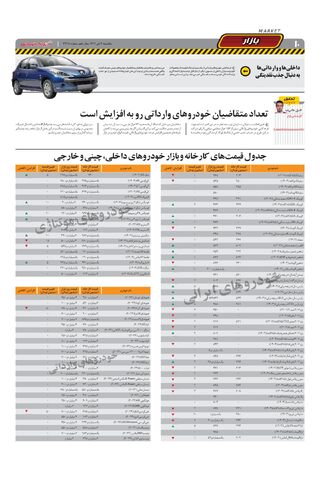 صفحات-روزنامه-دنیای-خودرو.pdf - صفحه 10