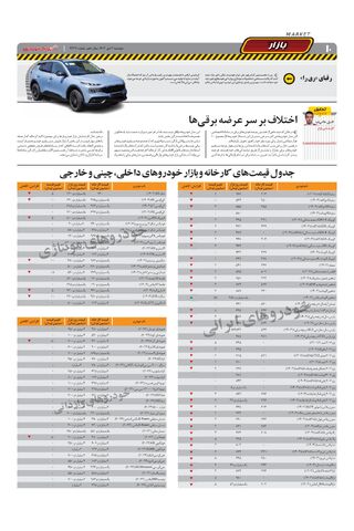 صفحات-روزنامه-دنیای-خودرو.pdf - صفحه 10