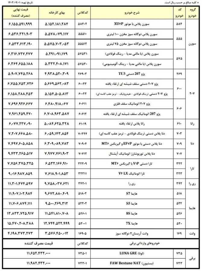 قیمت محصولات ایران خودرو در دی ماه اعلام شد قیمت