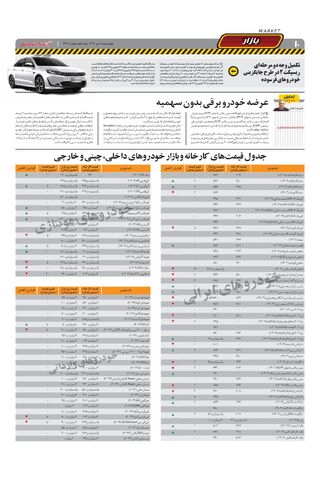 صفحات-روزنامه-دنیای-خودرو.pdf - صفحه 10