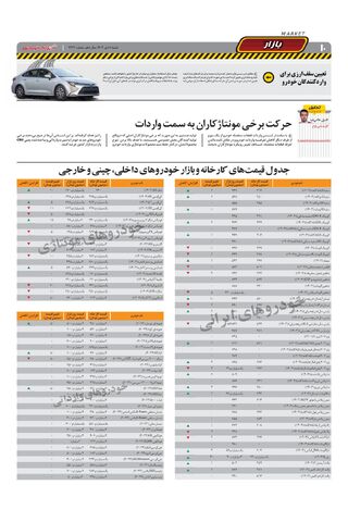 صفحات-روزنامه-دنیای-خودرو.pdf - صفحه 10