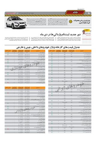 صفحات-روزنامه-دنیای-خودرو.pdf - صفحه 10