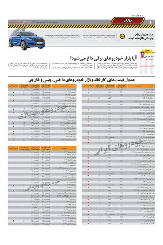 صفحات-روزنامه-دنیای-خودرو.pdf - صفحه 10