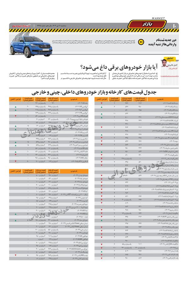 صفحات-روزنامه-دنیای-خودرو.pdf - صفحه 10