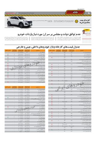 صفحات-روزنامه-دنیای-خودرو.pdf - صفحه 10