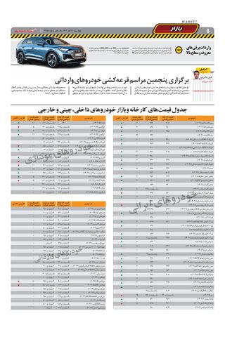 صفحات-روزنامه-دنیای-خودرو.pdf - صفحه 10