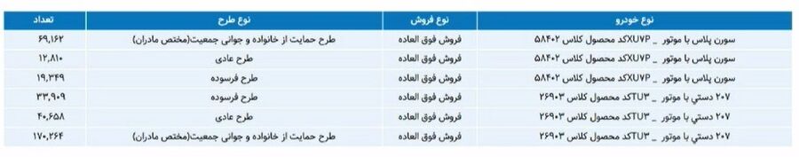 اسامی برندگان