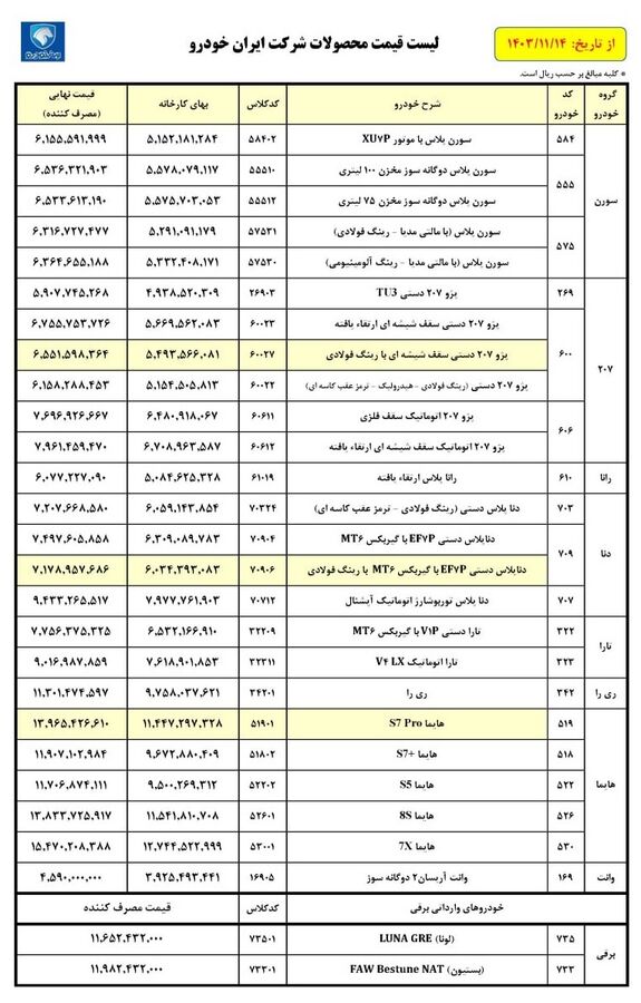 لیست قیمت