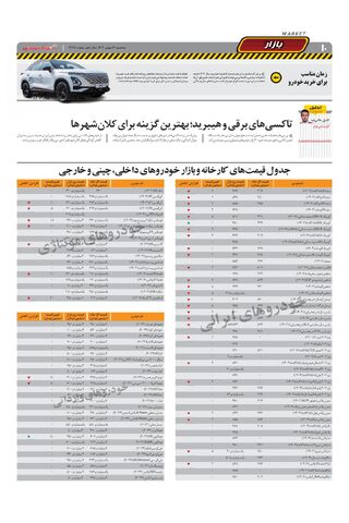 صفحات-روزنامه-دنیای-خودرو.pdf - صفحه 10