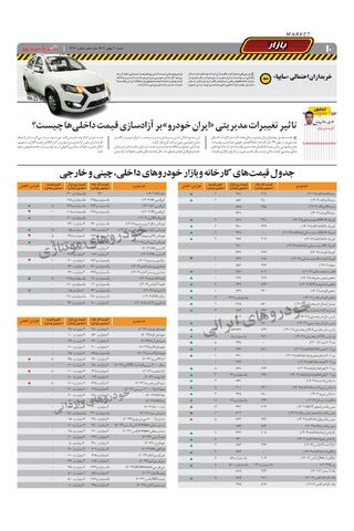 صفحات-روزنامه-دنیای-خودرو.pdf - صفحه 10