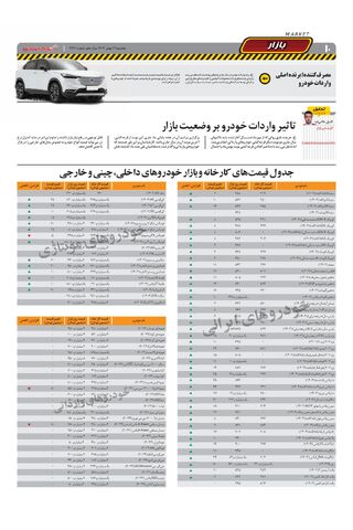 صفحات-روزنامه-دنیای-خودرو.pdf - صفحه 10