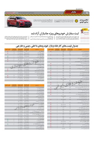 صفحات-روزنامه-دنیای-خودرو.pdf - صفحه 10