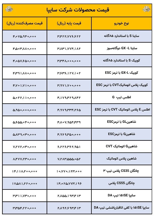 لیست قیمت