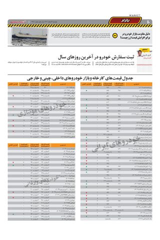 صفحات-روزنامه-دنیای-خودرو.pdf - صفحه 10