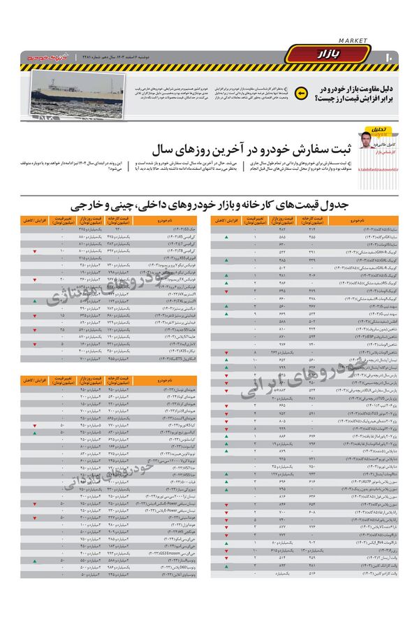 صفحات-روزنامه-دنیای-خودرو.pdf - صفحه 10