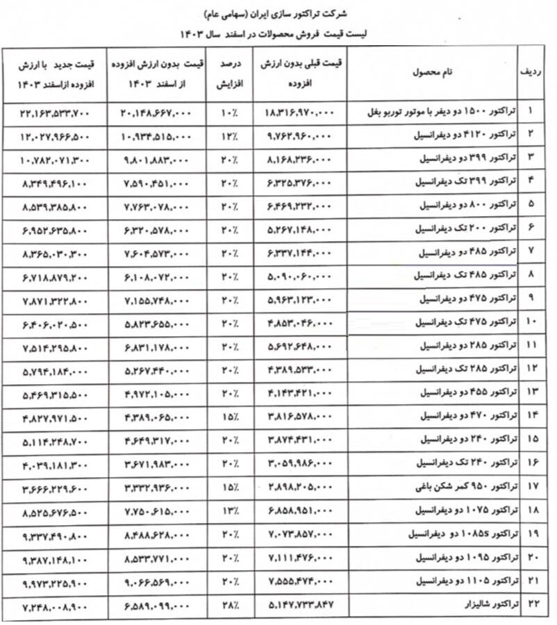 قیمت جدید انواع تراکتور برای اسفند ۱۴۰۳ 