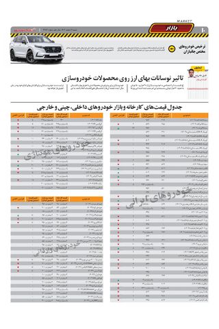 صفحات-روزنامه-دنیای-خودرو.pdf - صفحه 10