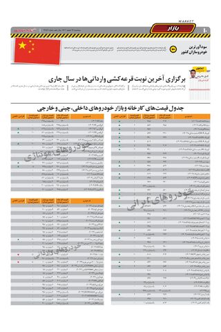 صفحات-روزنامه-دنیای-خودرو.pdf - صفحه 10