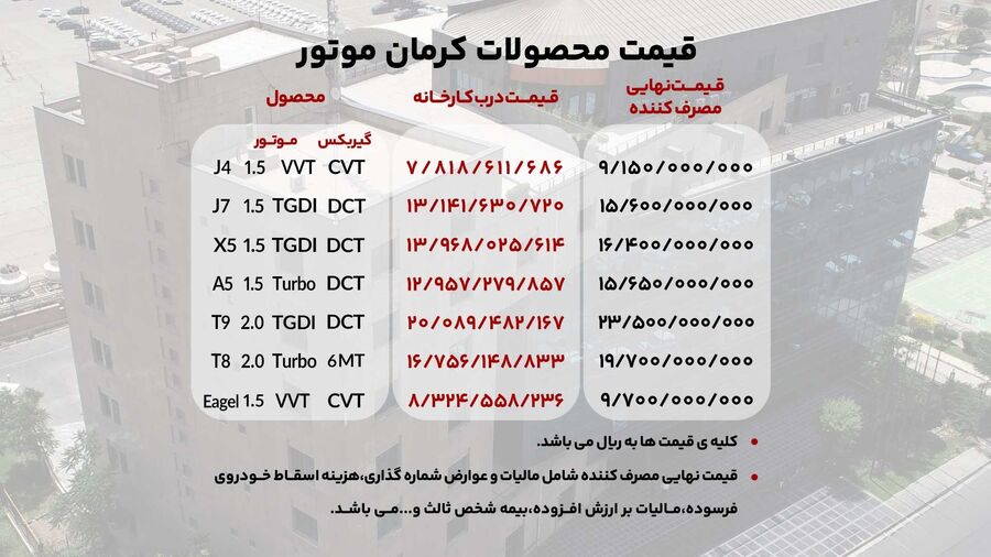 قیمت روز محصولات کرمان موتور