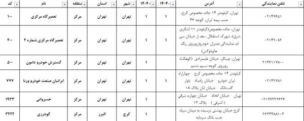 برند اکستریم با کمپین خدمات پس از فروش نوروزی خود به استقبال بهار می رود