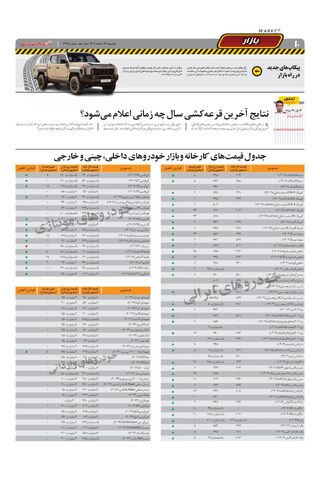 صفحات-روزنامه-دنیای-خودرو.pdf - صفحه 10