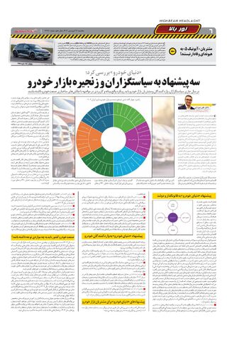 صفحات-روزنامه-دنیای-خودرو.pdf - صفحه 6