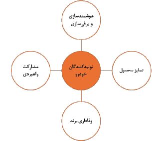 تحلیل ۳۶۰ درجه از صنعت و بازار خودرو ایران در ۱۴۰۴