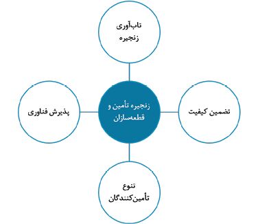 تحلیل ۳۶۰ درجه از صنعت و بازار خودرو ایران در ۱۴۰۴