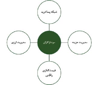 تحلیل ۳۶۰ درجه از صنعت و بازار خودرو ایران در ۱۴۰۴