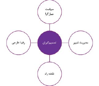 سه پیشنهاد به سیاستگزاران و زنجیره بازار خودرو