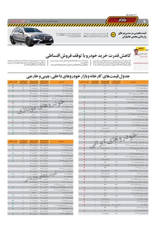 صفحات-روزنامه-دنیای-خودرو.pdf - صفحه 10