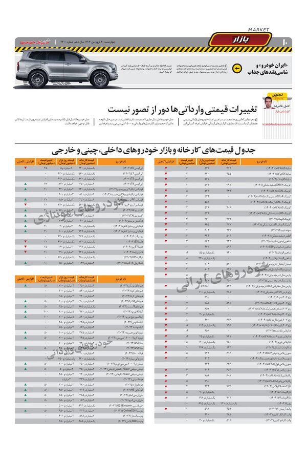 صفحات-روزنامه-دنیای-خودرو.pdf - صفحه 10