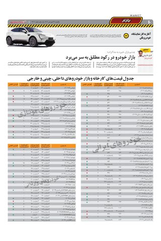 صفحات-روزنامه-دنیای-خودرو.pdf - صفحه 10