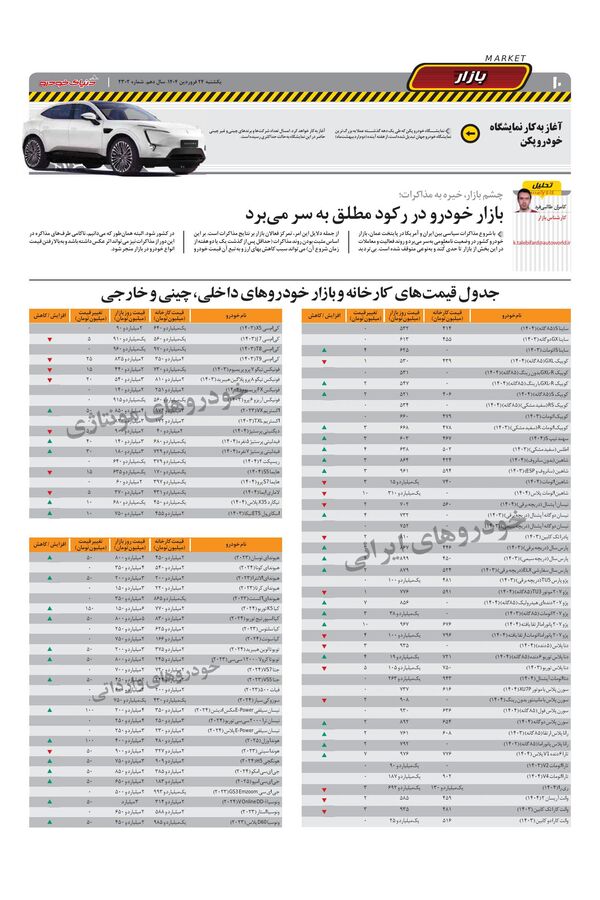 صفحات-روزنامه-دنیای-خودرو.pdf - صفحه 10