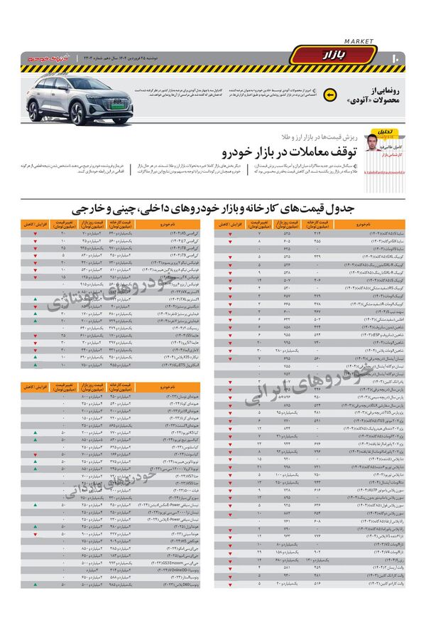 صفحات-روزنامه-دنیای-خودرو.pdf - صفحه 10